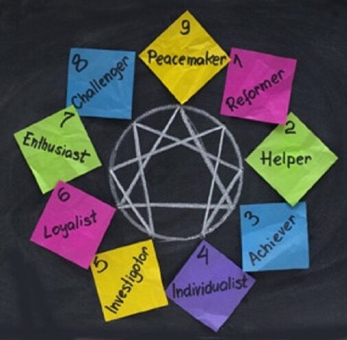 enneagram for Teams